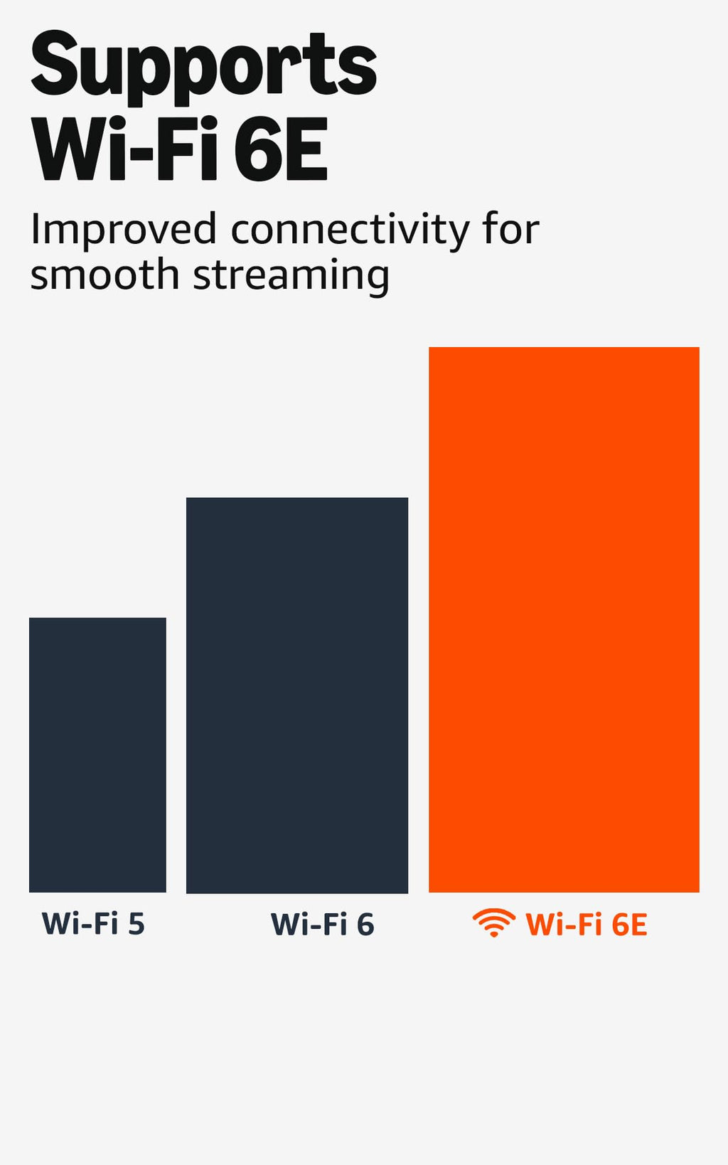 Like-New 4K Max Streaming Device with Wi-Fi 6E J535784
