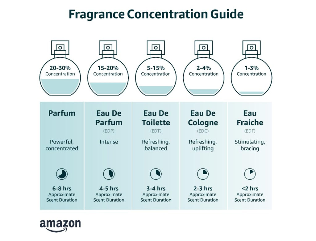 Eau de Parfum 1.7 fl oz U6596
