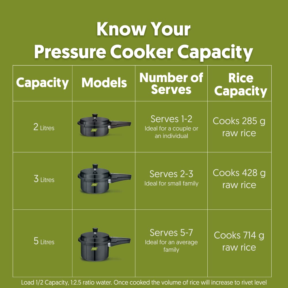 Hard Anodized Induction Base Pressure Cooker 2 Litres G585