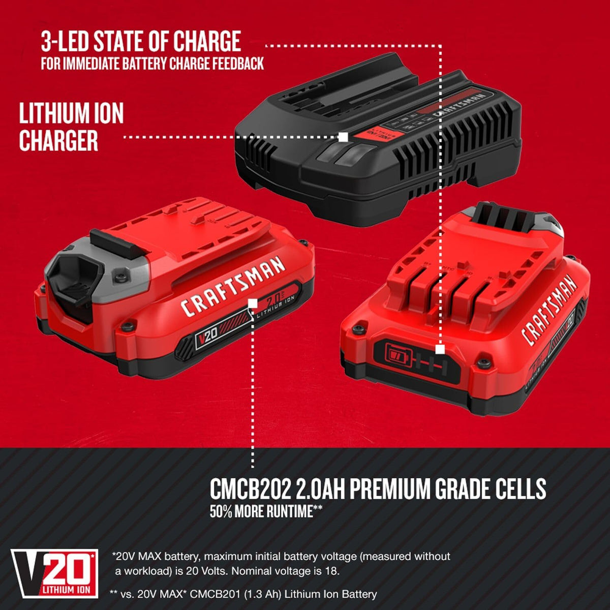 2Ah Lithium Ion Battery 2-Pack and Charger Starter Kit Q801