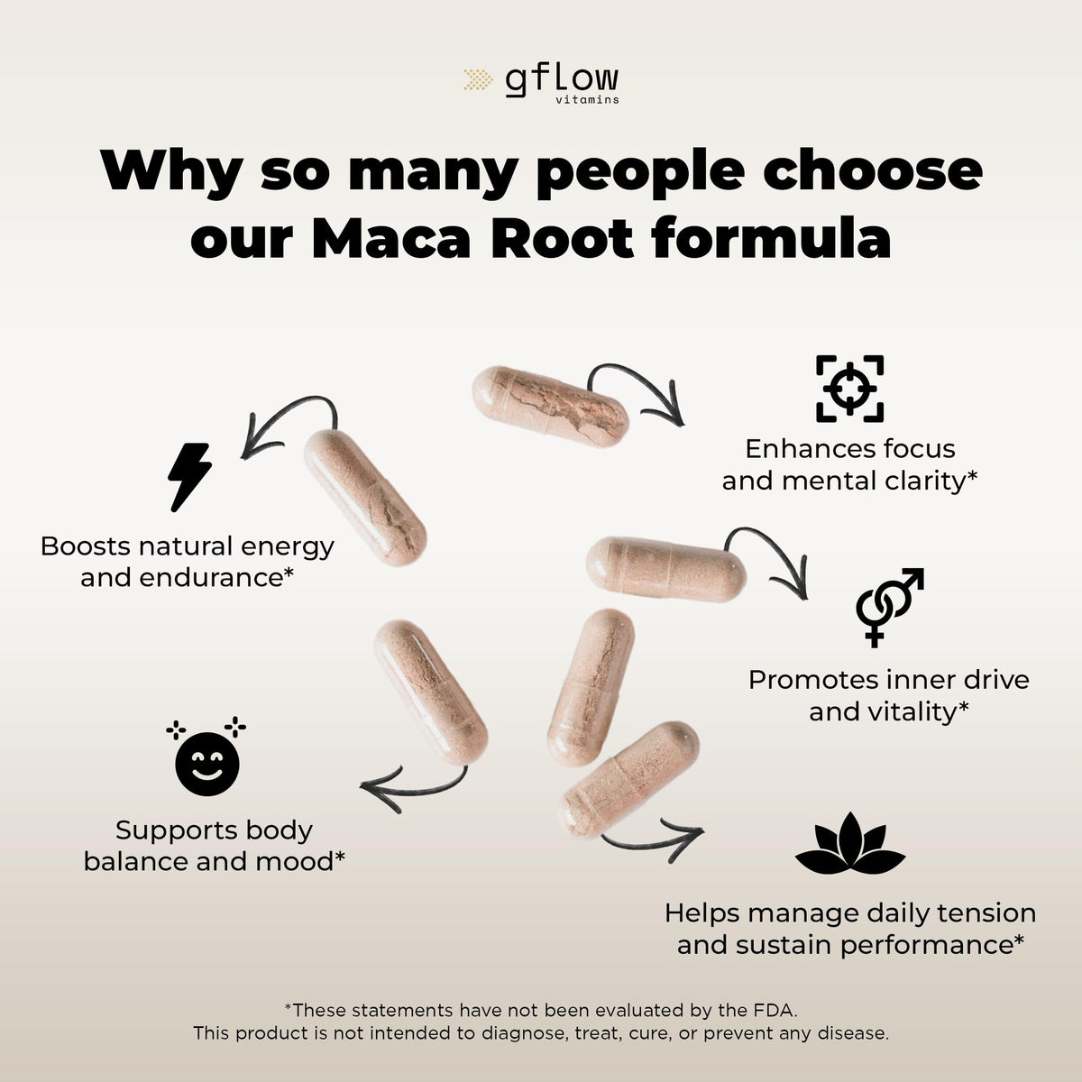 Organic Maca Root Capsules - Black, Red, Yellow Peruvian Maca Root Extract & Black Pepper - 120 Vegan Pills P8613