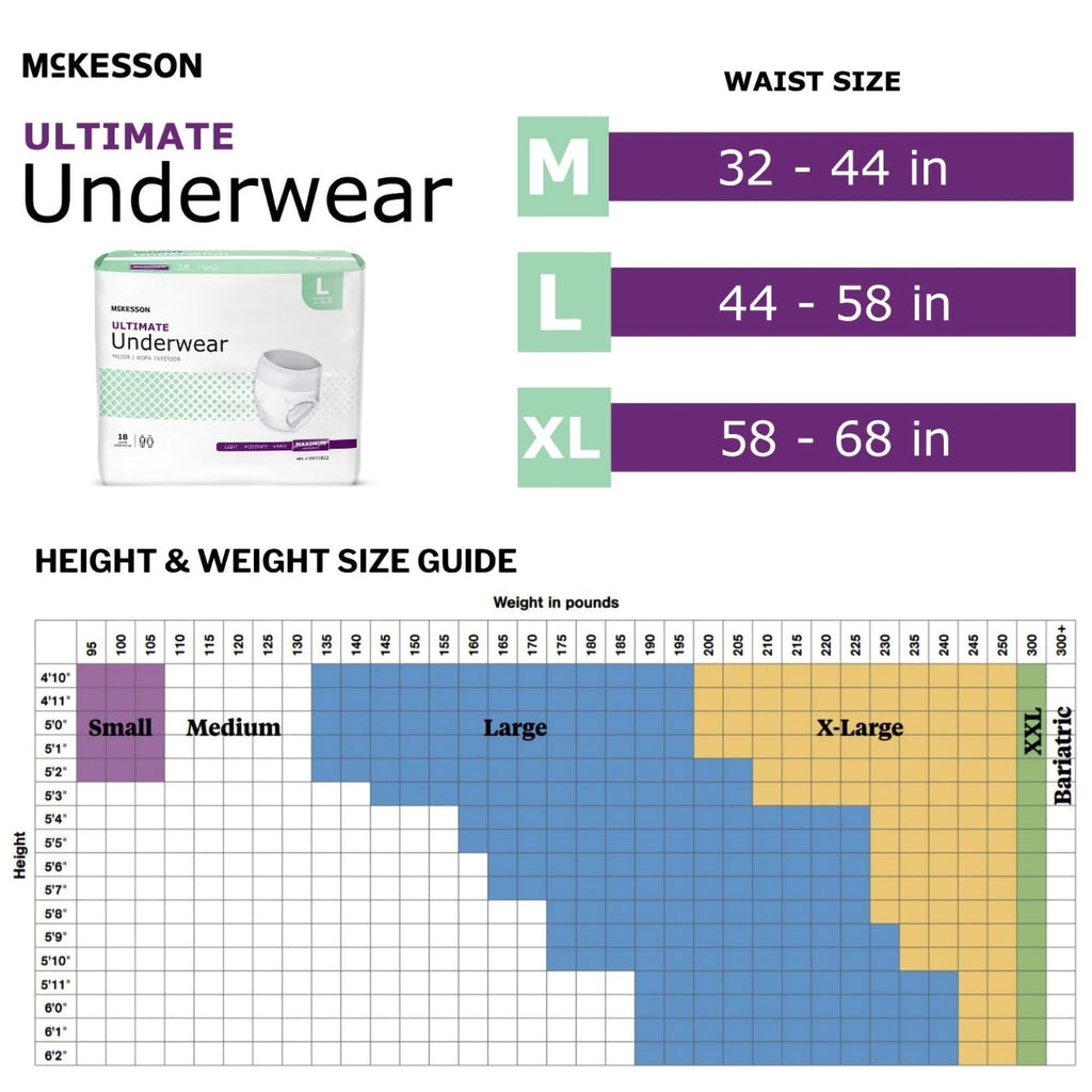 Adult Incontinence Underwear, Large, 72 ct D9281
