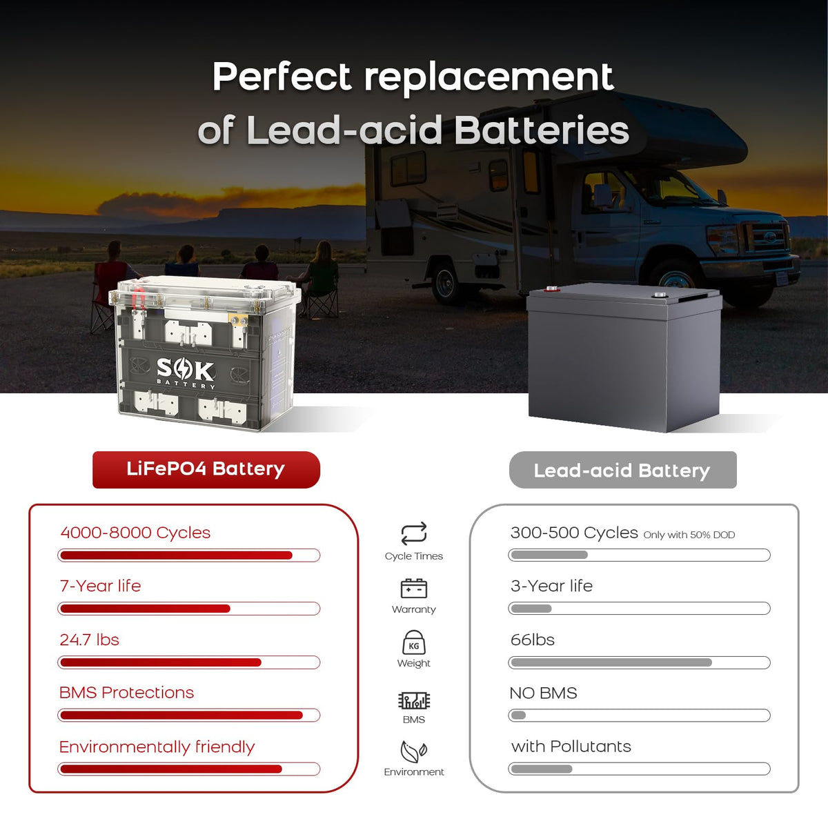 12V 100Ah LiFePO4 Marine Battery BCI Group 24 D8007