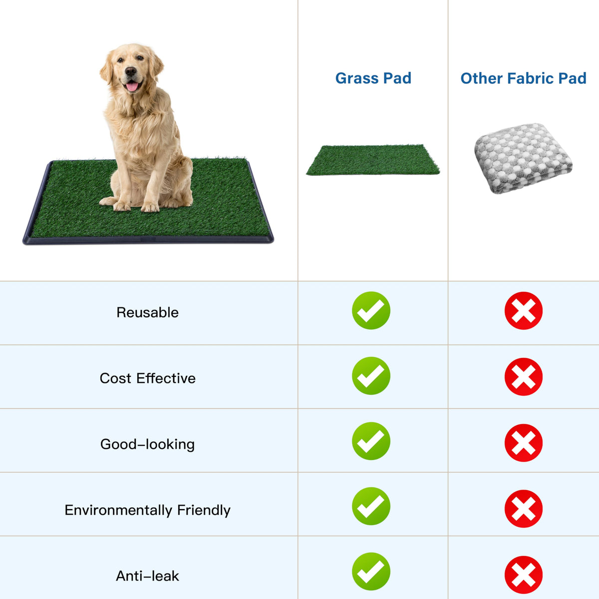 Artificial Grass Dog Potty Pad with Tray 20x30 inch Q624
