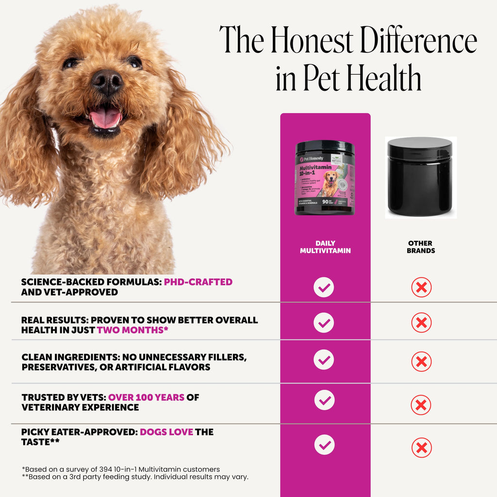 90 Ct Dog Multivitamin O5145