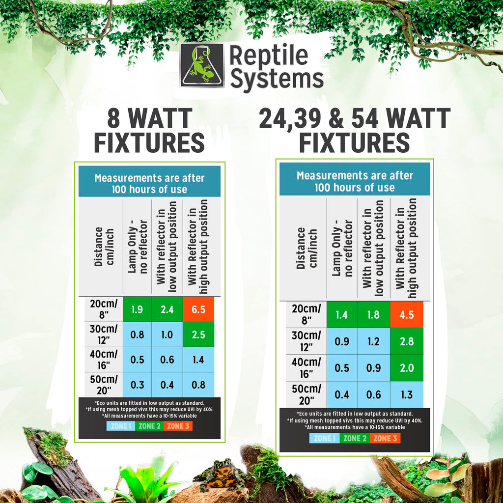 36in 39w Reptile Lighting Kit with HOT5 Lamp D715918